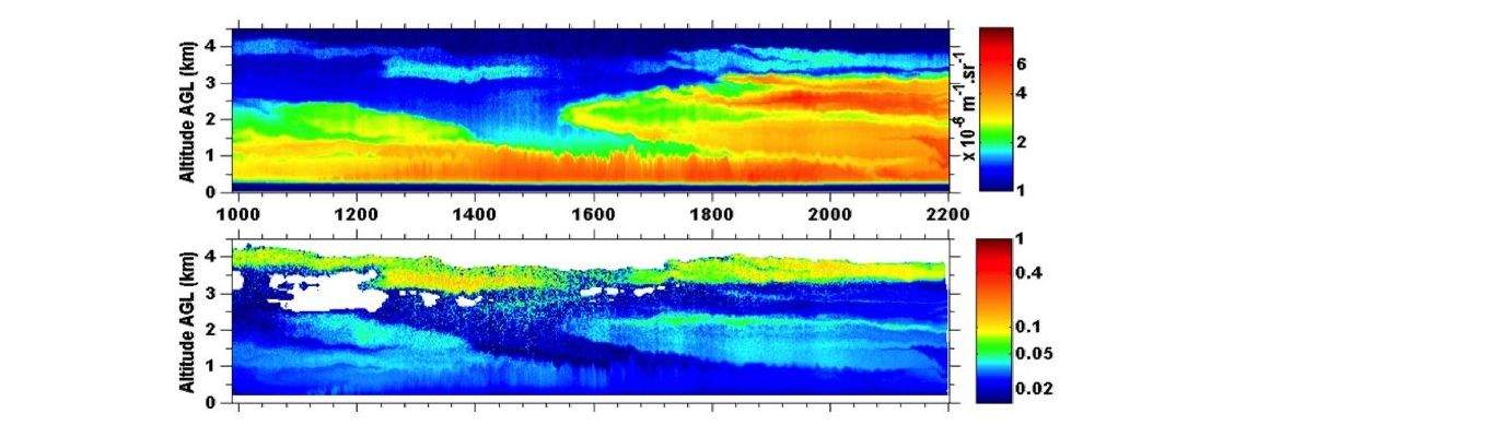 Analyse de données lidarAnalyse de données lidar